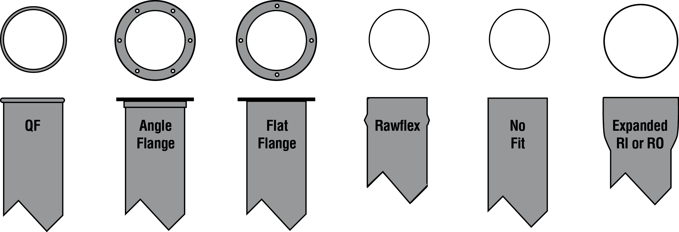 illustration of the various end types which can be applied to Nordfab ductwork