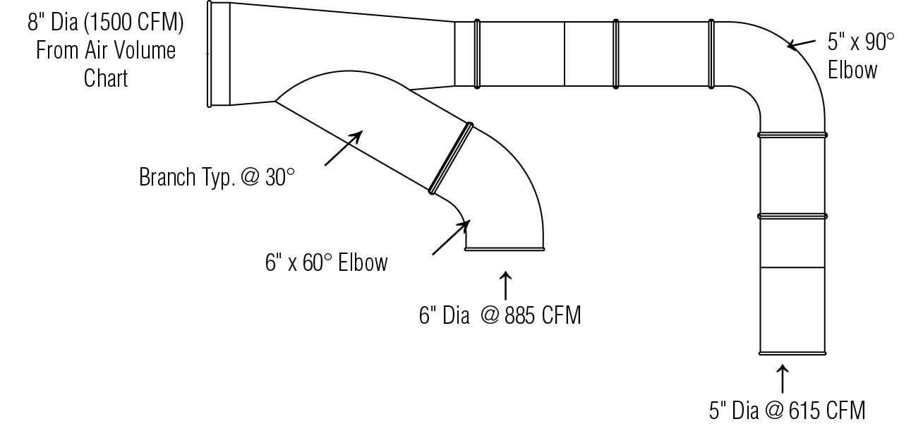 Sizing A Quick-Fit Duct System | Technical | Nordfab