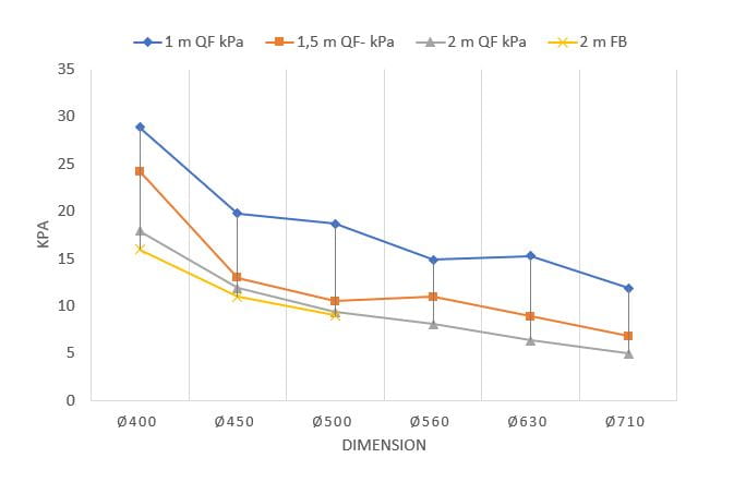 Imploding resistance